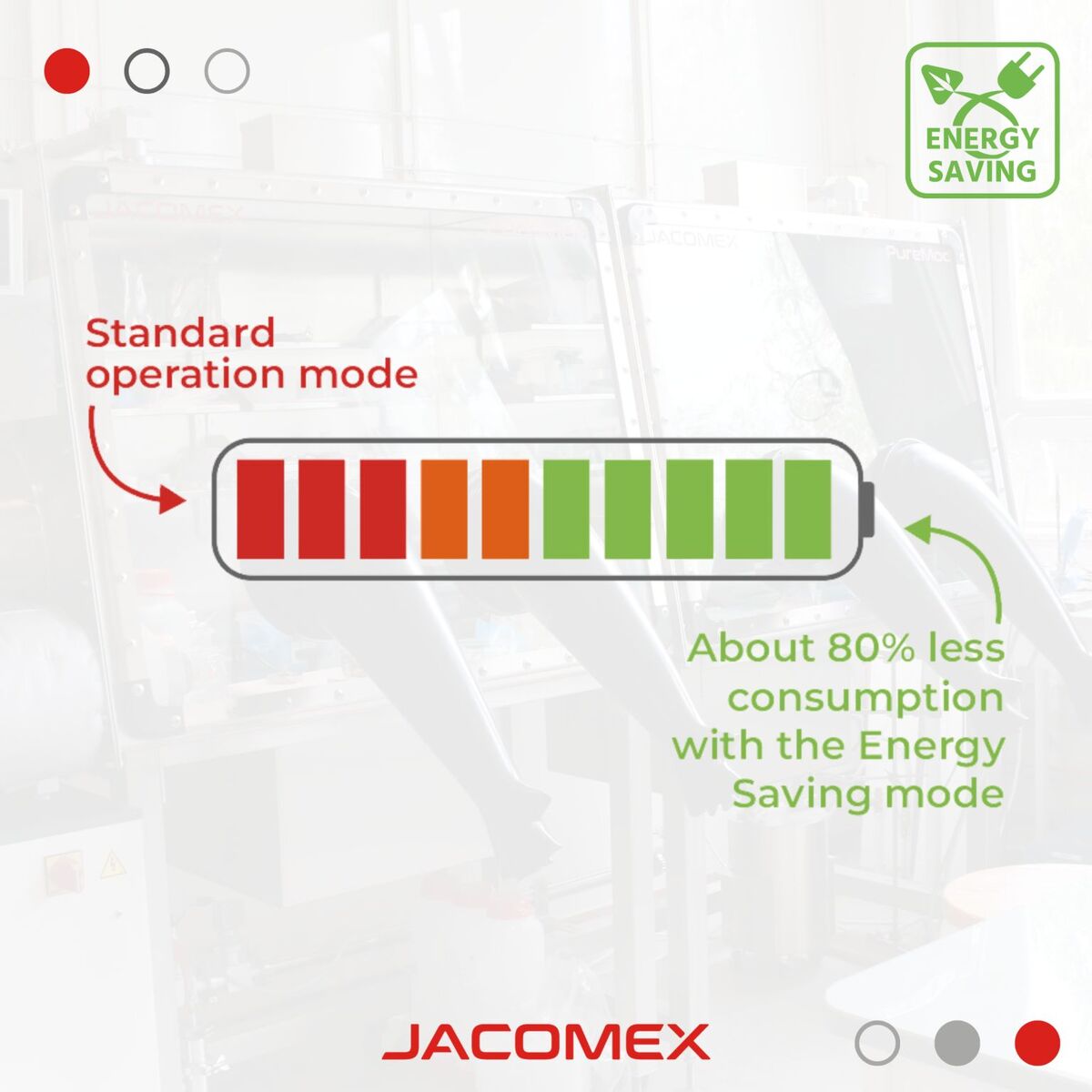 Energy Saving Mode: Use less, achieve more