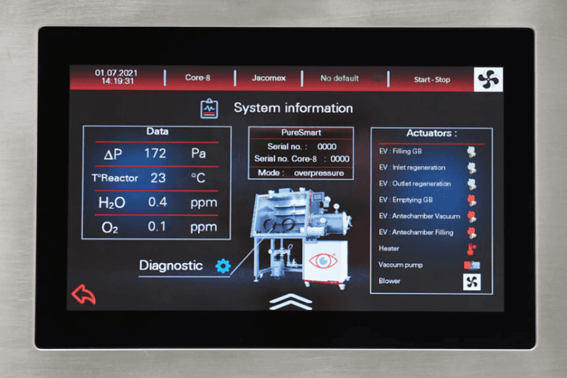PLC-Touchscreens